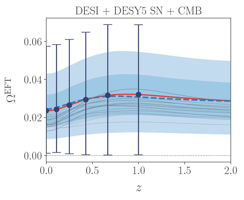 Modified gravity constraints